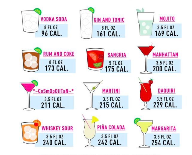 Cuantas calorias tiene el alcohol